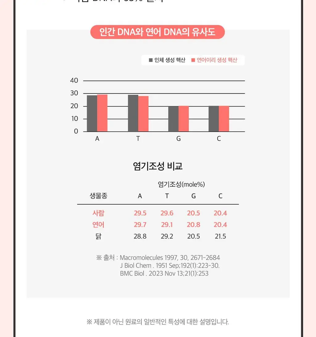 [먹는 PDRN] 더마 PDRN 300샷 x 30포 (1포 당 PDRN 300mg/오렌지맛 분말형) 상세페이지 10